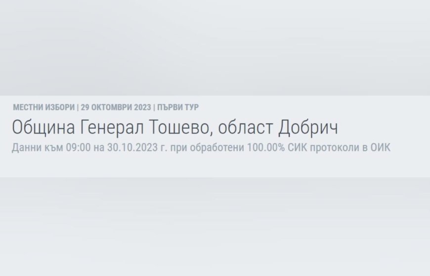 Най-голяма подкрепа за общинските съветници от "БСП за България" в Генерал Тошево