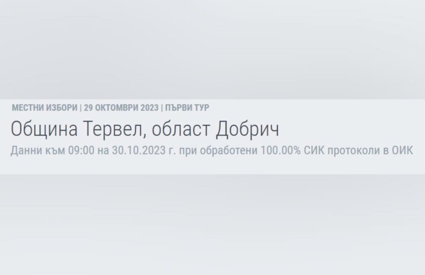 Тервел избра най-много общински съветници от ПП ГЕРБ