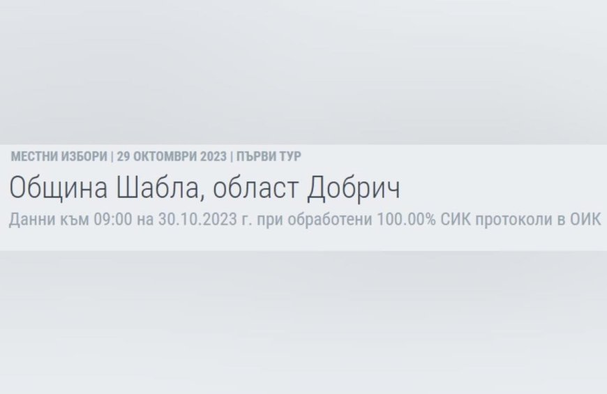 Най-много общински съветници от ПП ГЕРБ избраха шабленци