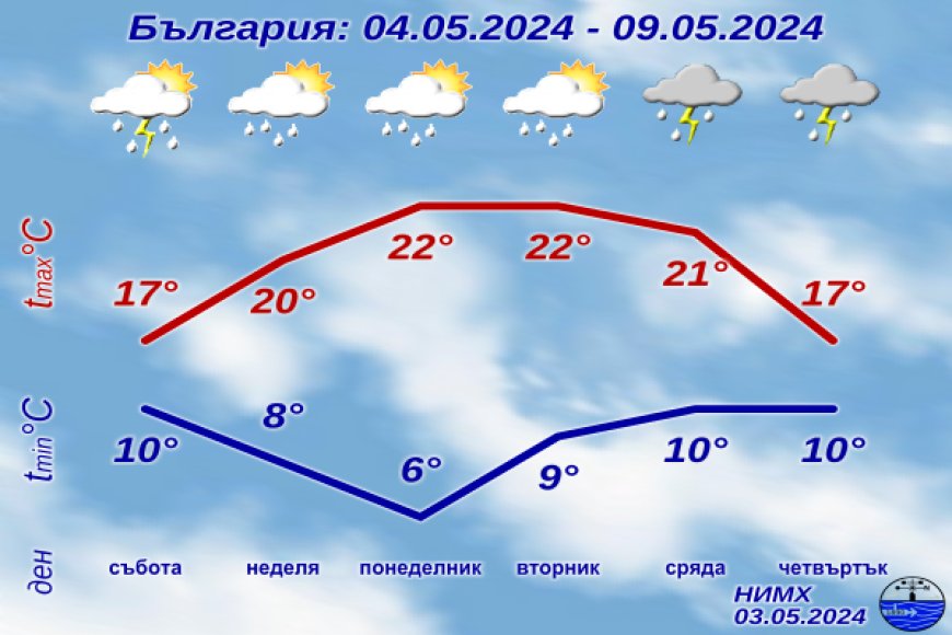 Дъжд и слънце ще се редуват в празничните дни