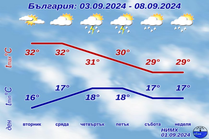 Повече слънце ни очаква през новата седмица