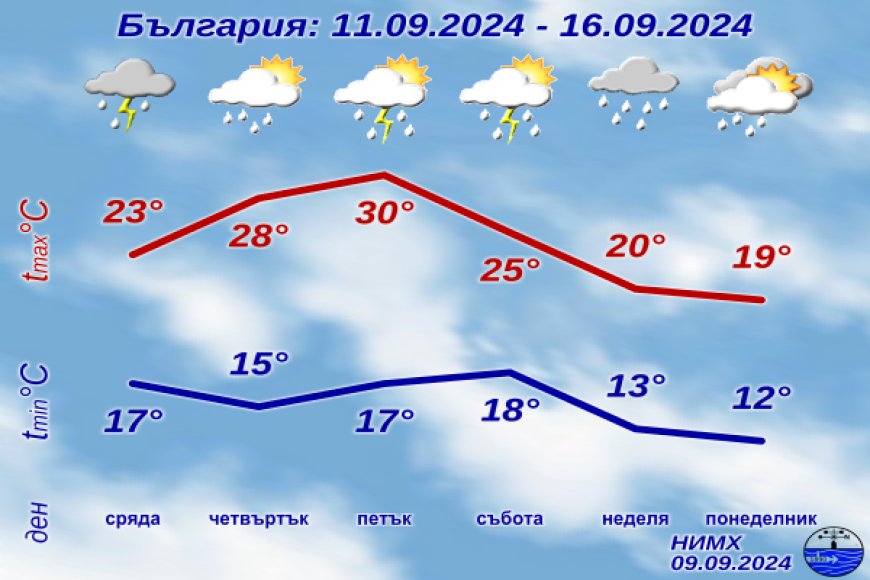 Времето се разваля, очакват ни облаци, дъжд и гръмотевици