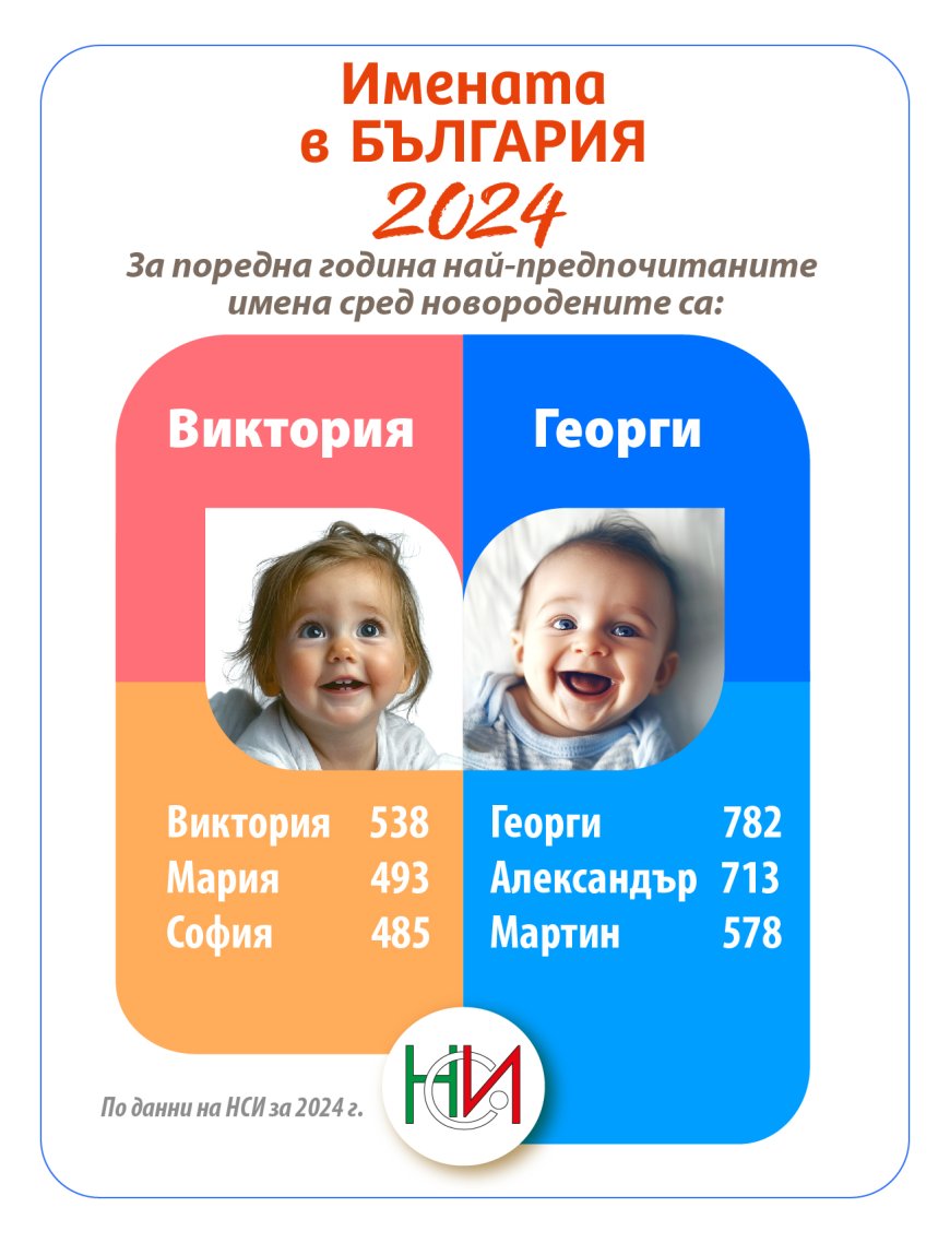 Вижте най-популярните имена в България за 2024 година